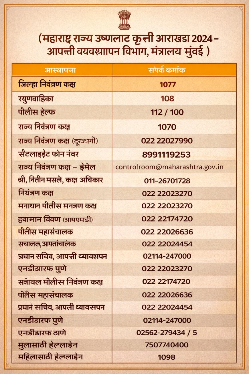 उष्णलाटीच्या पार्श्वभूमीवर राज्य सज्ज; आपत्ती व्यवस्थापन विभागाकडून महत्त्वाचे हेल्पलाईन क्रमांक जाहीर