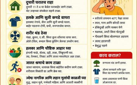 40°C पेक्षा अधिक तापमानाचा इशारा; नागरिकांनी उष्णतेपासून स्वतःचे संरक्षण करावे