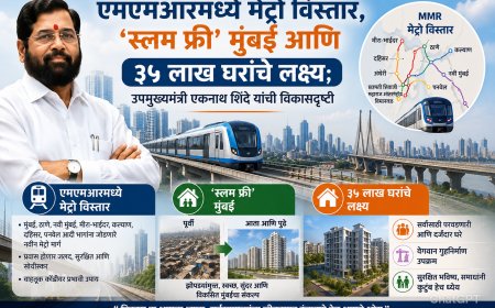 एमएमआरमध्ये मेट्रो विस्तार, ‘स्लम फ्री’ मुंबई आणि ३५ लाख घरांचे लक्ष्य; उपमुख्यमंत्री एकनाथ शिंदे यांची विकासदृष्टी