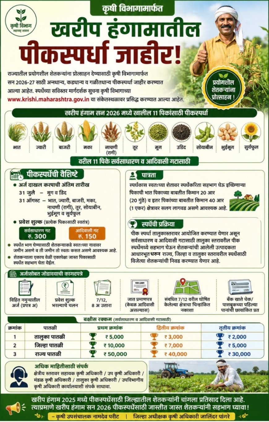 खरीप हंगाम 2026 साठी पीकस्पर्धा जाहीर; 11 पिकांसाठी शेतकऱ्यांना संधी