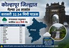 कोल्हापूर जिल्ह्यात गेल्या २४ तासांत सरासरी ३२.५४ मिमी पाऊस; गगनबावडा तालुक्यात सर्वाधिक ५८.५ मिमी नोंद