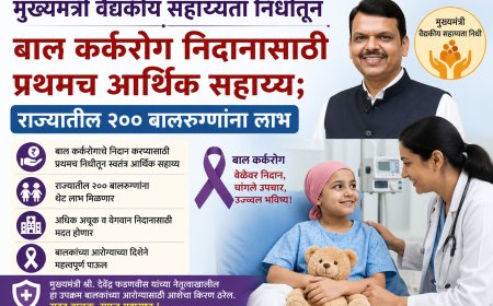 मुख्यमंत्री वैद्यकीय सहाय्यता निधीतून बाल कर्करोग निदानासाठी प्रथमच आर्थिक सहाय्य; राज्यातील २०० बालरुग्णांना लाभ