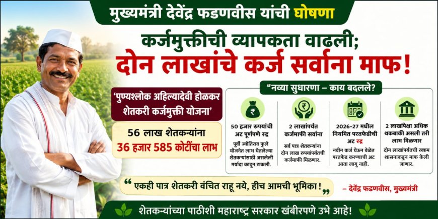 कर्जमुक्तीची व्यापकता वाढली; दोन लाखांपर्यंतचे कर्ज सर्व पात्र शेतकऱ्यांना माफ