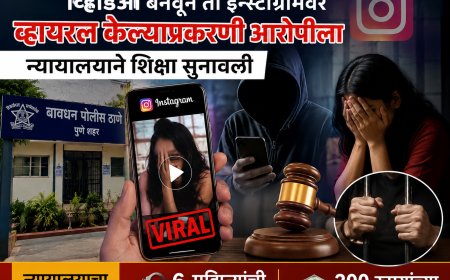 बावधन पोलिस ठाण्याच्या हद्दीतील पीडितेचा व्हिडिओ बनवून इन्स्टाग्रामवर व्हायरल करणाऱ्यास ६ महिन्यांची सक्तमजुरी; २०० रुपयांचा दंड