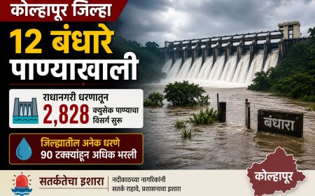 कोल्हापूर जिल्ह्यातील १२ बंधारे पाण्याखाली; राधानगरी धरणातून २,८२८ क्युसेक विसर्ग