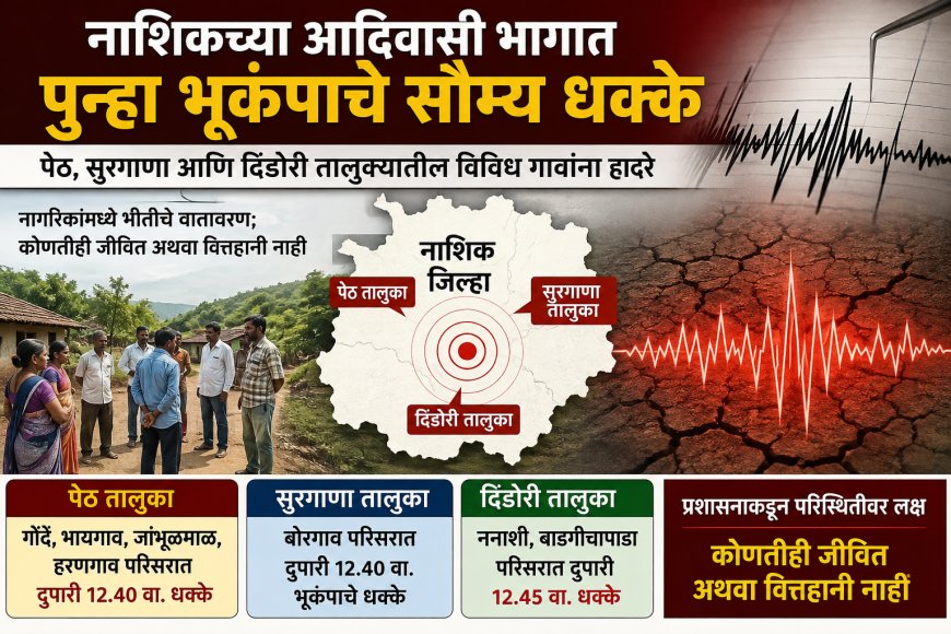 नाशिकच्या आदिवासी भागात पुन्हा भूकंपाचे सौम्य धक्के; पेठ, सुरगाणा आणि दिंडोरी तालुक्यांत हादरे