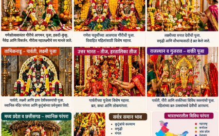महाराष्ट्राबाहेरही गौरी पूजनाची परंपरा; देशभरात देवीच्या विविध रूपांची आराधना